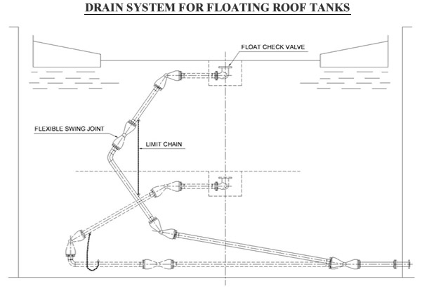 Internal Floating Roofs World Leading Industrial Manufacturer